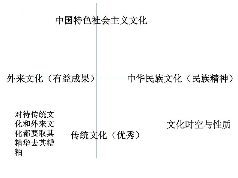 第三单元 文化传承与文化创新 课件-2023届高考政治一轮复习统编版必修四哲学与文化03