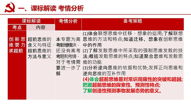 第十三课 创新思维要力求超前 课件-2023届高考政治一轮复习统编版选择性必修三逻辑与思维02