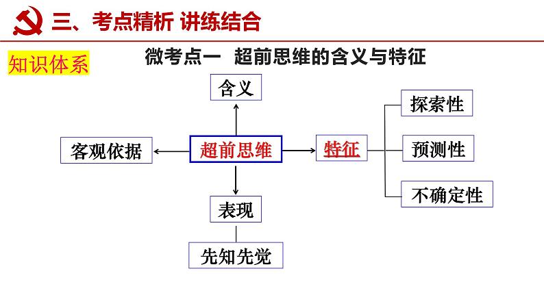 第十三课 创新思维要力求超前 课件-2023届高考政治一轮复习统编版选择性必修三逻辑与思维04