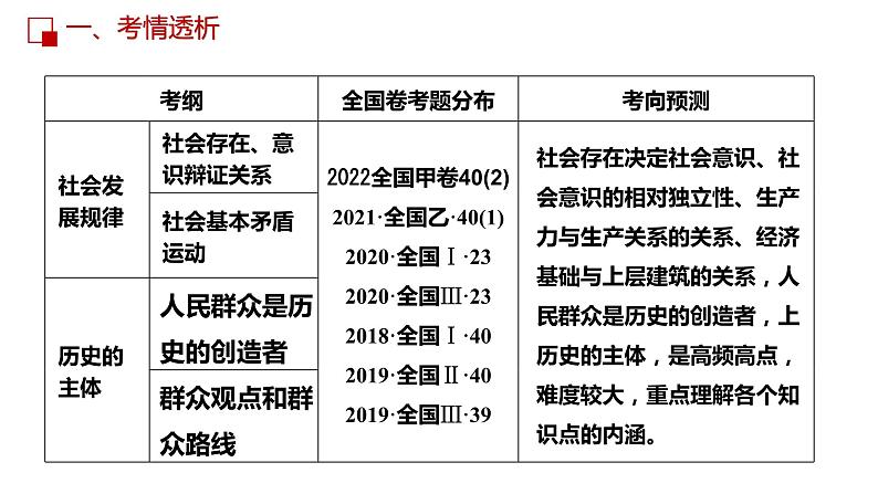 第十一课 寻觅社会的真谛 课件-2023届高考政治一轮复习人教版必修四生活与哲学第4页