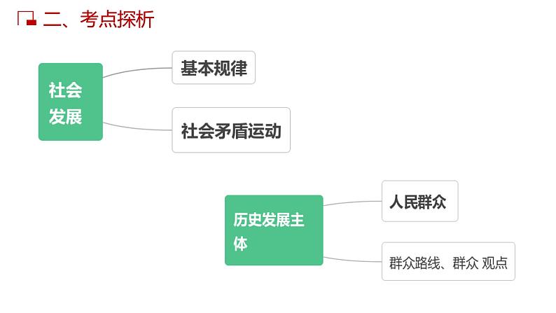 第十一课 寻觅社会的真谛 课件-2023届高考政治一轮复习人教版必修四生活与哲学第5页