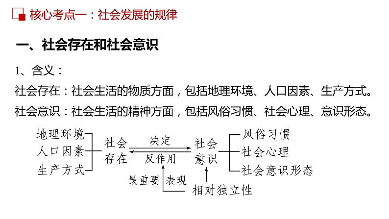 第十一课 寻觅社会的真谛 课件-2023届高考政治一轮复习人教版必修四生活与哲学第6页