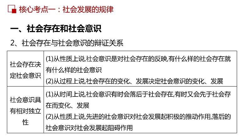 第十一课 寻觅社会的真谛 课件-2023届高考政治一轮复习人教版必修四生活与哲学第7页