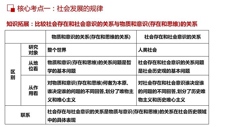 第十一课 寻觅社会的真谛 课件-2023届高考政治一轮复习人教版必修四生活与哲学第8页