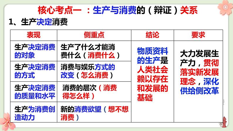 第四课 生产与生产资料所有制课件-2023届高考政治一轮复习人教版必修一经济生活第3页