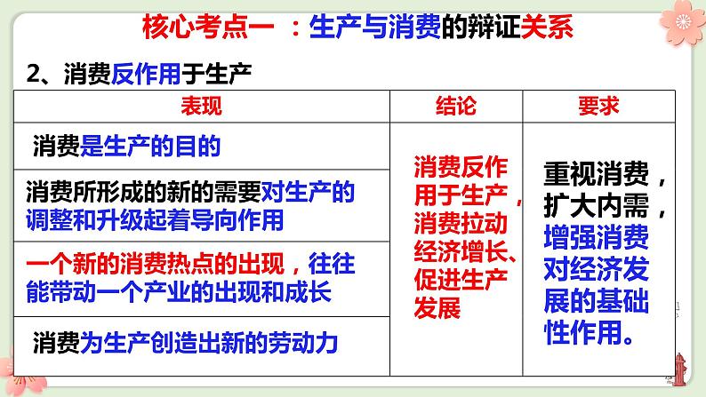 第四课 生产与生产资料所有制课件-2023届高考政治一轮复习人教版必修一经济生活第4页