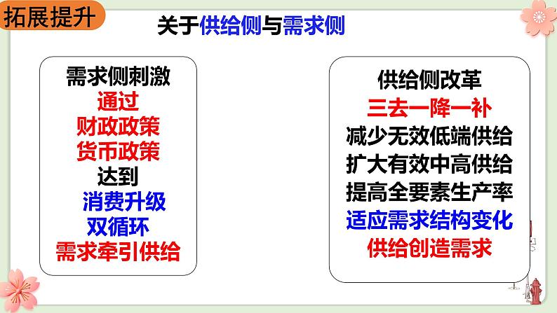 第四课 生产与生产资料所有制课件-2023届高考政治一轮复习人教版必修一经济生活第7页