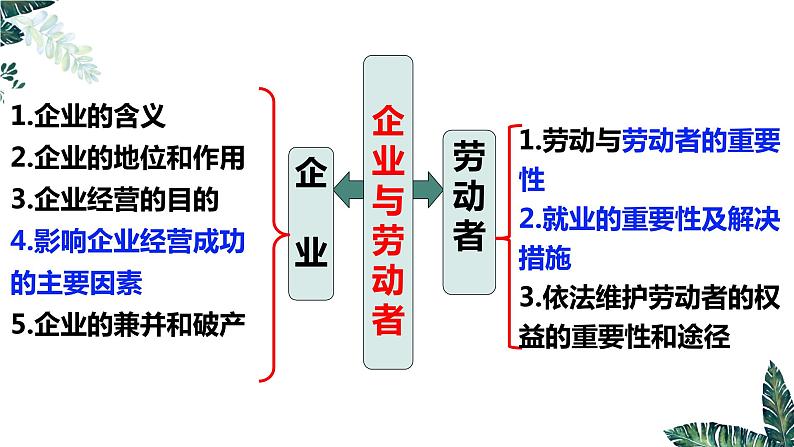 第五课 企业与劳动者课件-2023届高考政治一轮复习人教版必修一经济生活02