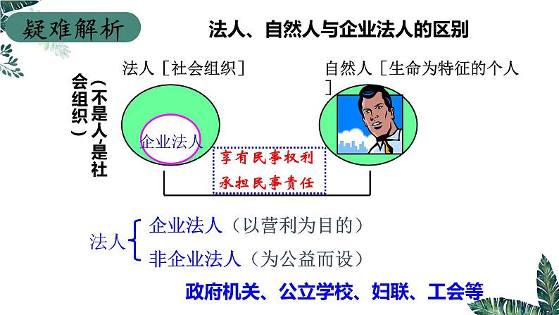 第五课 企业与劳动者课件-2023届高考政治一轮复习人教版必修一经济生活04