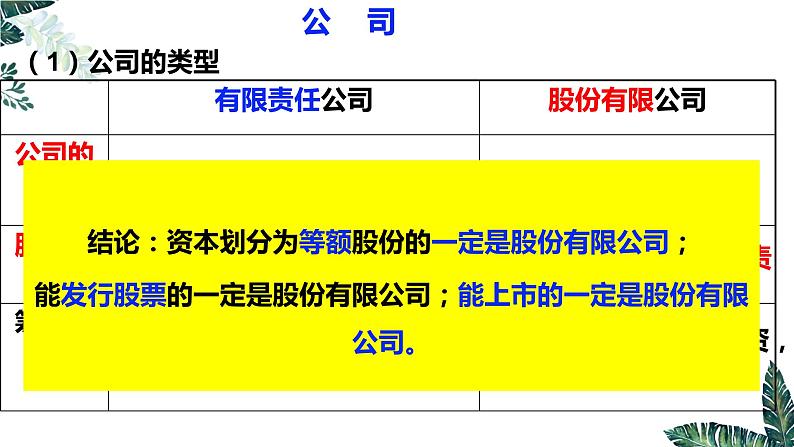 第五课 企业与劳动者课件-2023届高考政治一轮复习人教版必修一经济生活05