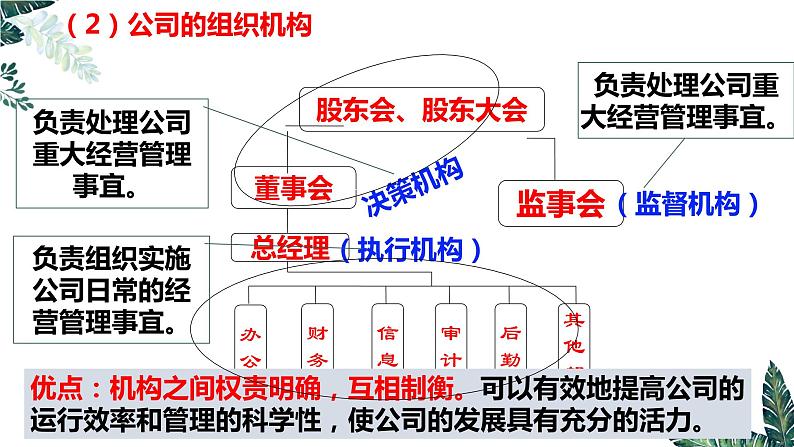 第五课 企业与劳动者课件-2023届高考政治一轮复习人教版必修一经济生活06