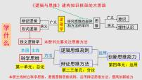 第一课 走进思维世界 课件-2023届高考政治一轮复习统编版选择性必修三逻辑与思维