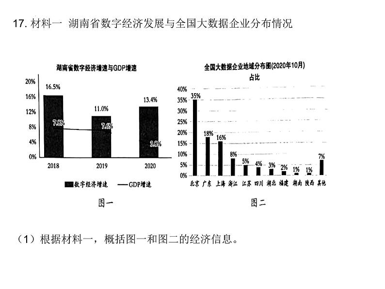 经济高质量发展 主观题训练课件-2023届高考政治二轮复习统编版04