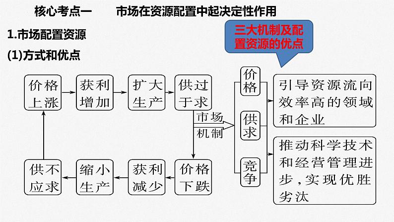 课时2 我国的社会主义市场经济体制 课件-2023届高三政治二轮专题复习统编版必修二经济社会第4页