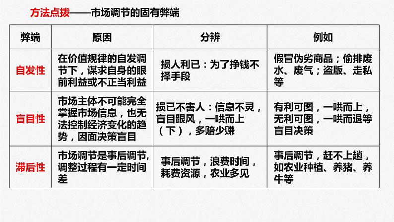 课时2 我国的社会主义市场经济体制 课件-2023届高三政治二轮专题复习统编版必修二经济社会第6页