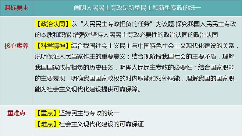 4.2 坚持人民民主专政 课件-2022-2023学年高中政治统编版必修三政治与法治03