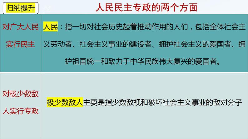 4.2 坚持人民民主专政 课件-2022-2023学年高中政治统编版必修三政治与法治08