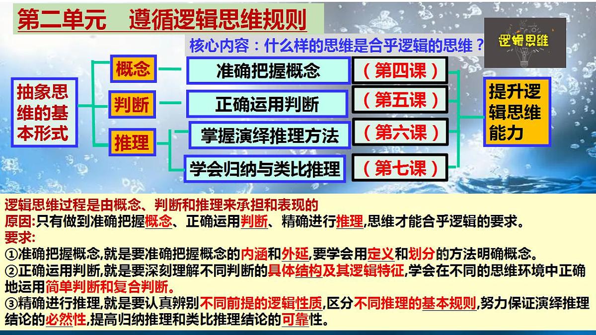 第二单元 遵循逻辑规则 单元复习课件-2023届高考政治一轮复习（统编版选择性必修3）第4页