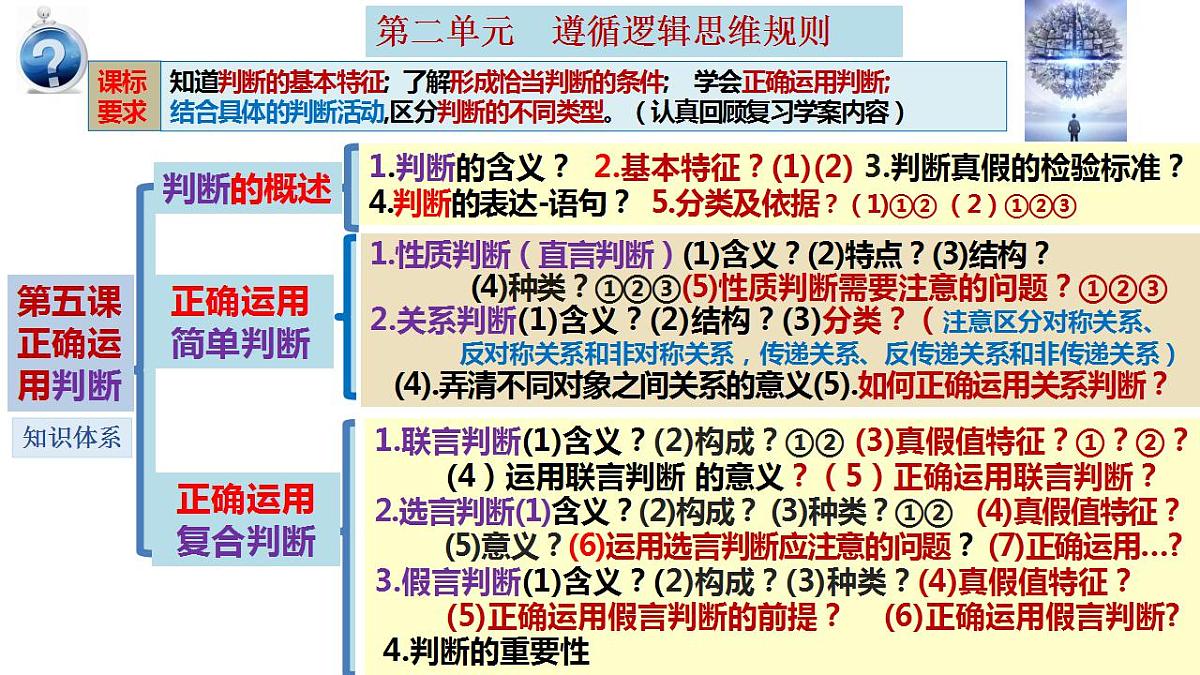 第二单元 遵循逻辑规则 单元复习课件-2023届高考政治一轮复习（统编版选择性必修3）第7页