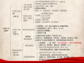 2022-2023學(xué)年高中政治統(tǒng)編版必修三政治與法治第一單元復(fù)習(xí)課課件PPT