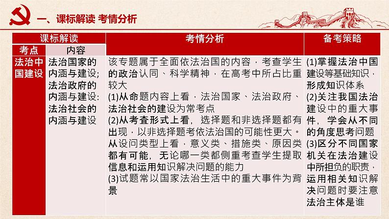 第八课 法治中国建设（优质课件）-2022年高考政治一轮复习高效优质课件与学案（统编版）第4页