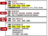 第二单元人民当家作主单元复习课件-2021-2022学年高中政治统编版必修三政治与法治