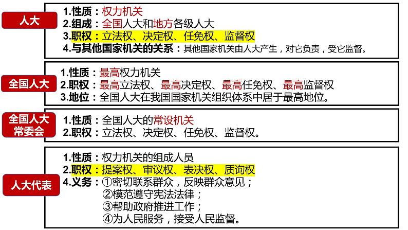 第二单元人民当家作主单元复习课件-2021-2022学年高中政治统编版必修三政治与法治05