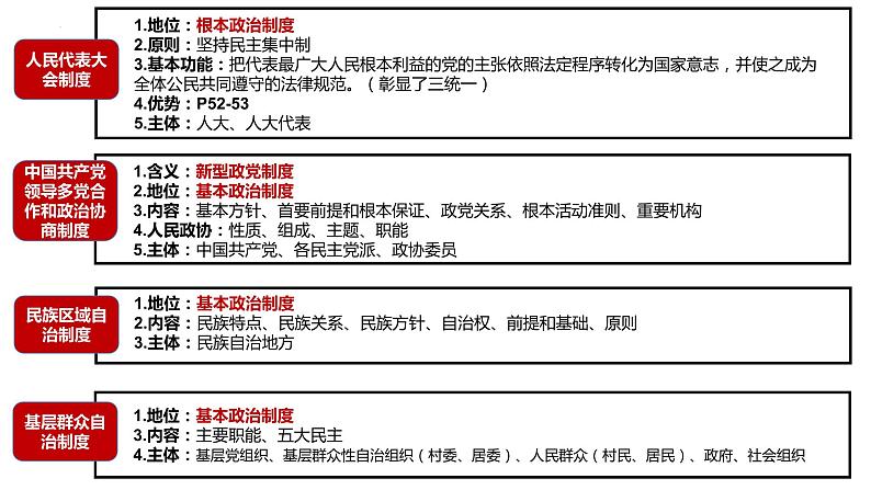 第二单元人民当家作主单元复习课件-2021-2022学年高中政治统编版必修三政治与法治06