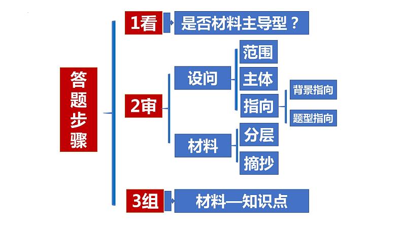 第二单元人民当家作主单元复习课件-2021-2022学年高中政治统编版必修三政治与法治08