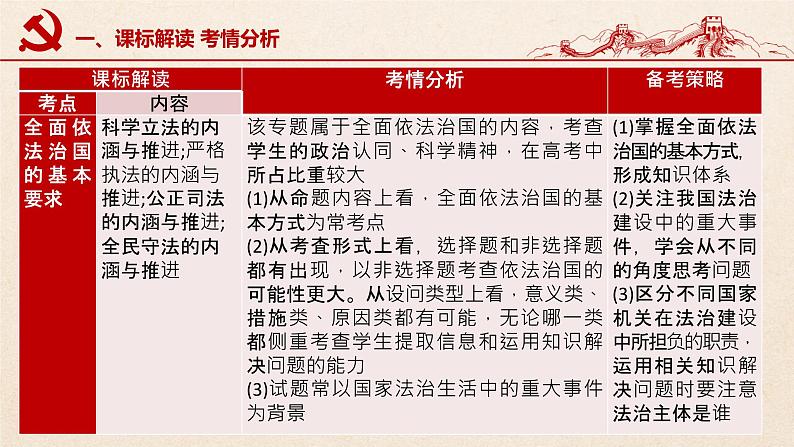 第九课 全面依法治国的基本要求（优质课件）-2022年高考政治一轮复习高效优质课件与学案（统编版）04