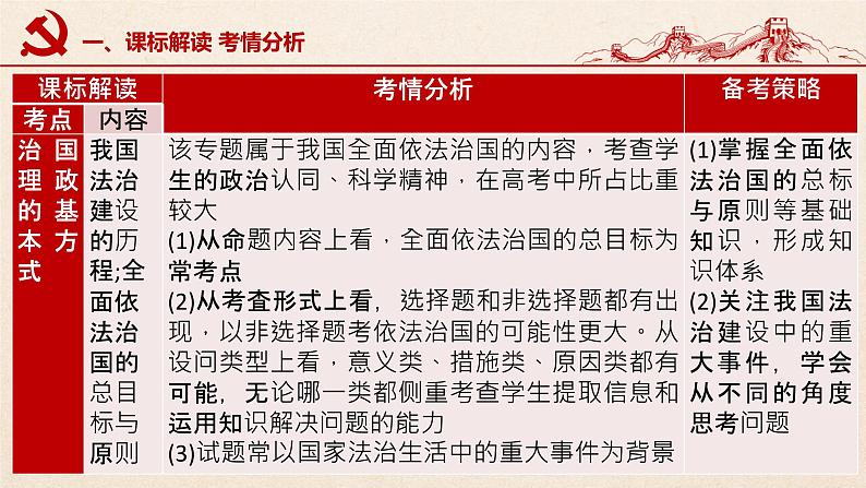 第七课 治国理政的基本方式（优质课件）-2022年高考政治一轮复习高效优质课件与学案（统编版）04