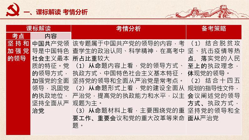 第三课 坚持和加强党的领导（优质课件）-2022年高考政治一轮复习高效优质课件与学案（统编版）04