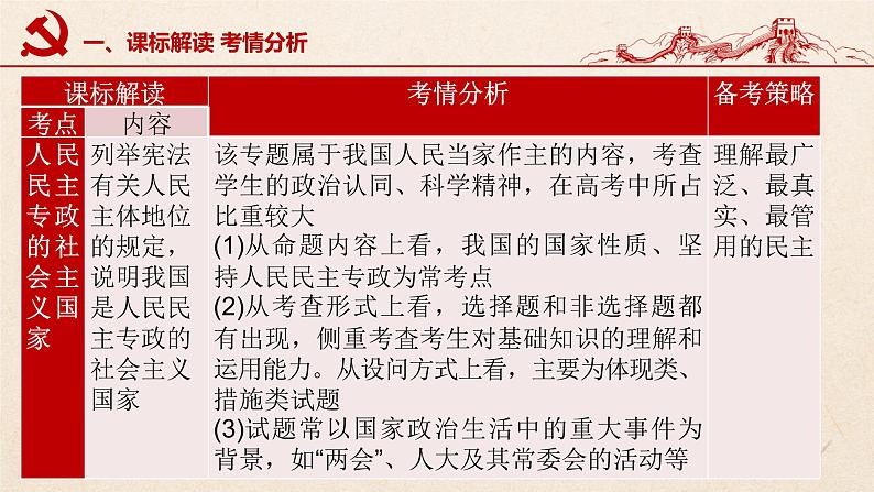 第四课 人民民主专政的社会主义国家（优秀课件）-2022年高考政治一轮复习高效优质课件与学案（统编版）第4页