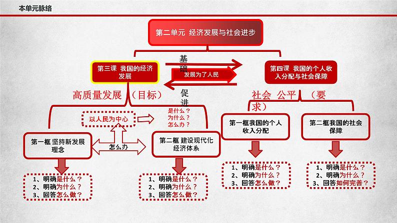 第四课我国的个人收入分配与社会保障课件-2021-2022学年高中政治部编版必修二第7页