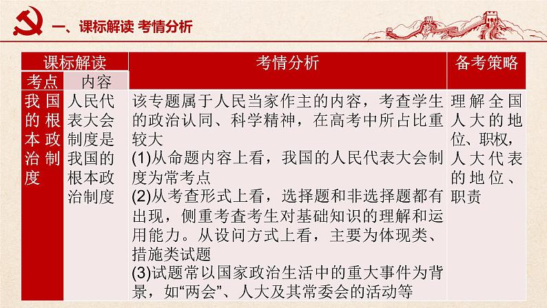 第五课 我国的根本政治制度（优质课件）-2022年高考政治一轮复习高效优质课件与学案（统编版）04