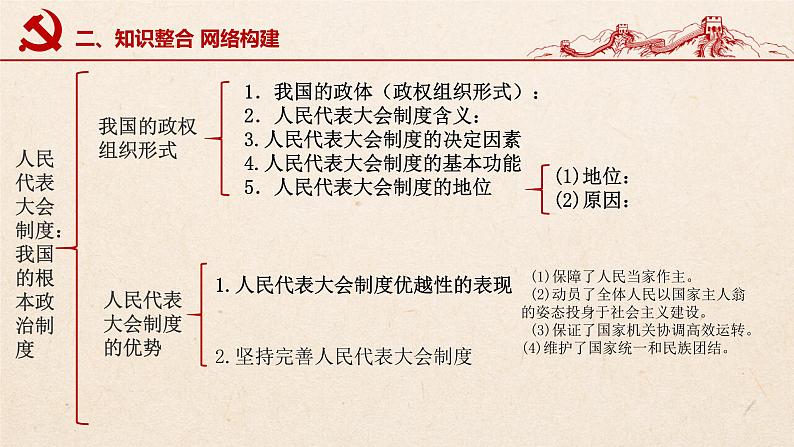 第五课 我国的根本政治制度（优质课件）-2022年高考政治一轮复习高效优质课件与学案（统编版）07