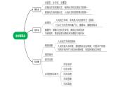 全过程民主课件-2022届高考政治二轮复习