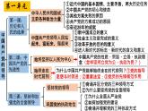 2022-2023学年高中政治统编版必修三《政治与法治》期末复习课件