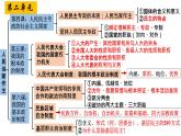 2022-2023学年高中政治统编版必修三《政治与法治》期末复习课件