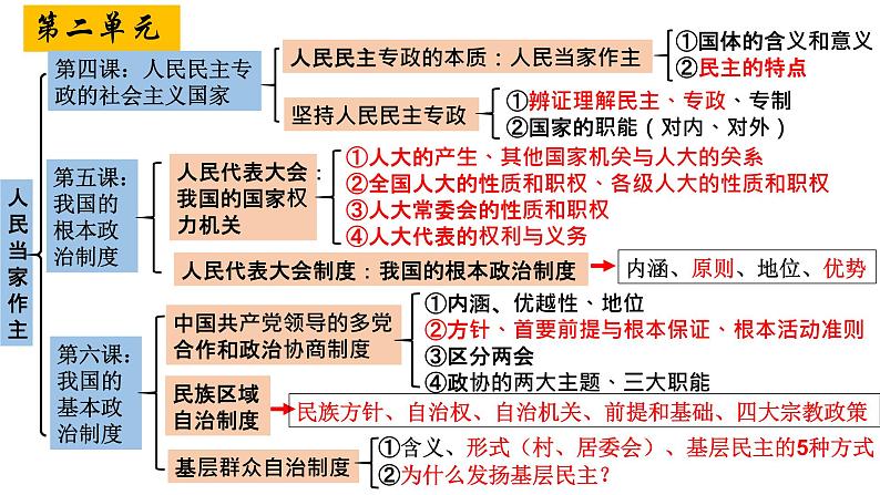 2022-2023学年高中政治统编版必修三《政治与法治》期末复习课件03