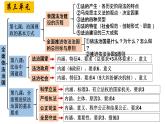 2022-2023学年高中政治统编版必修三《政治与法治》期末复习课件