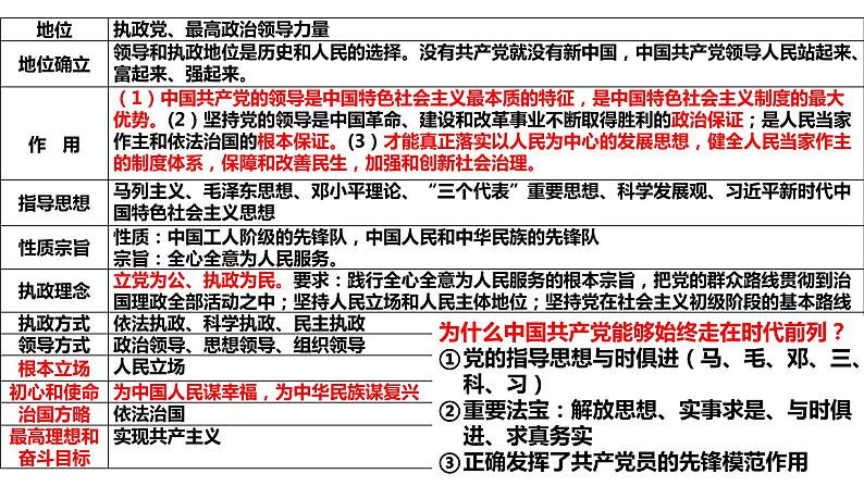 2022-2023学年高中政治统编版必修三《政治与法治》期末复习课件06