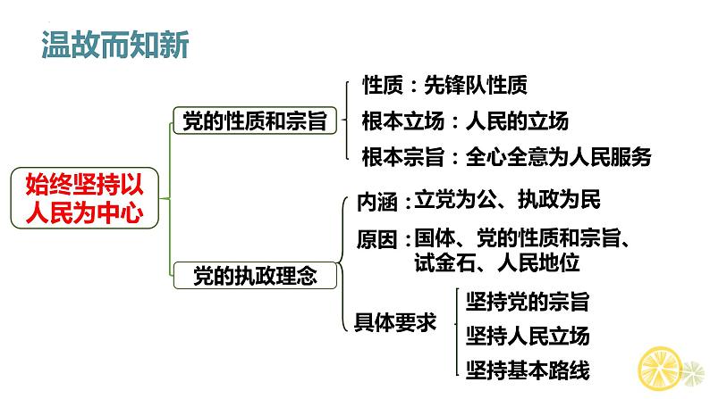 2.2 始终走在时代前列（最新版）高一政治课件（统编版必修3）第1页