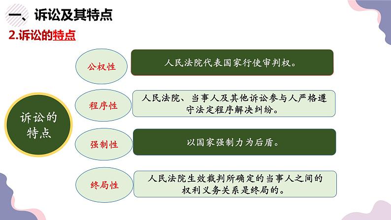 9.2解析三大诉讼-高二政治课件（统编版选择性必修2）04