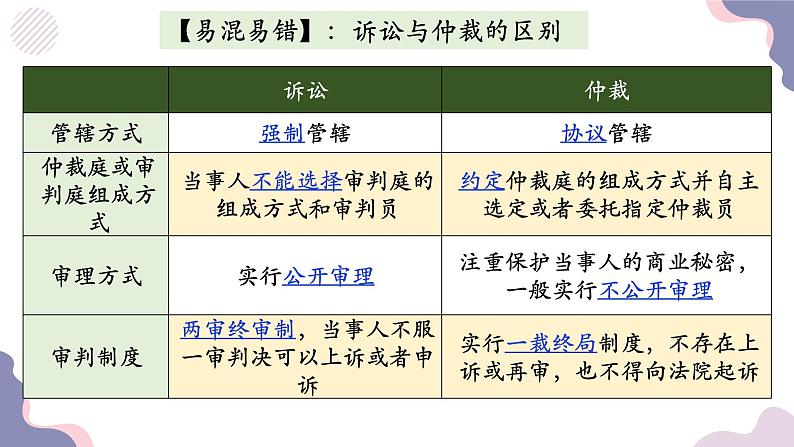 9.2解析三大诉讼-高二政治课件（统编版选择性必修2）07