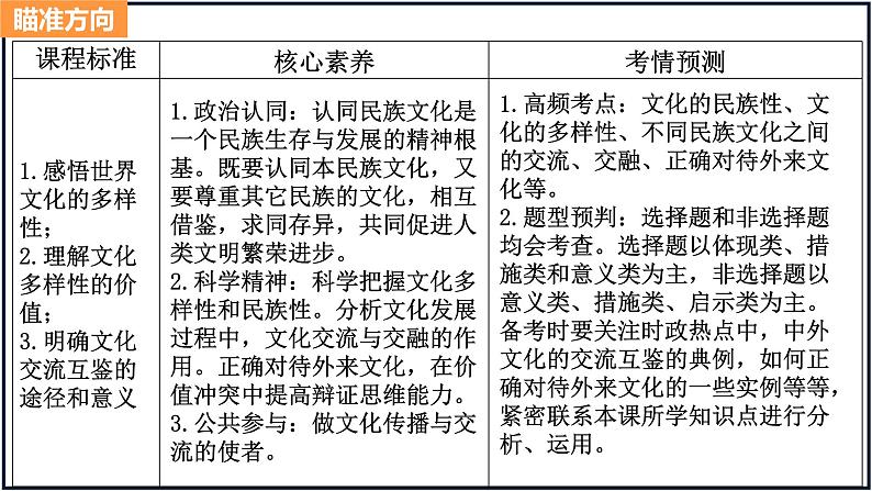 第八课 学习借鉴外来文化的有益成果-2023年高考政治一轮复习课件（新教材新高考）第4页