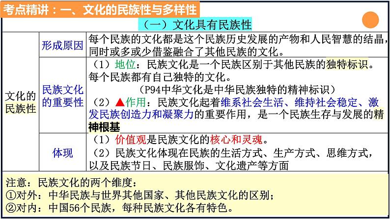 第八课 学习借鉴外来文化的有益成果-2023年高考政治一轮复习课件（新教材新高考）第6页