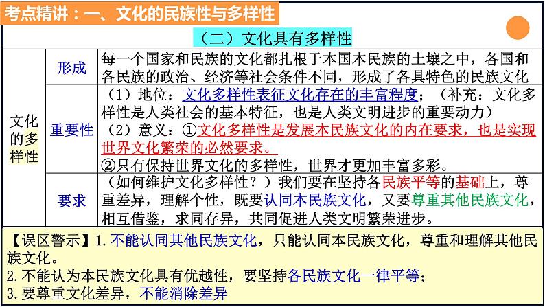 第八课 学习借鉴外来文化的有益成果-2023年高考政治一轮复习课件（新教材新高考）第7页