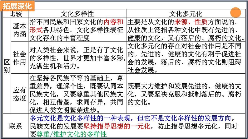 第八课 学习借鉴外来文化的有益成果-2023年高考政治一轮复习课件（新教材新高考）第8页