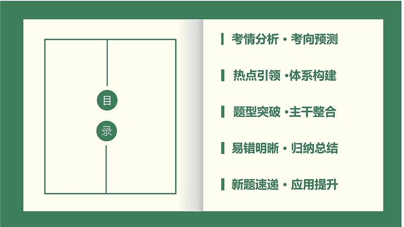 专题01 人类社会发展历程（精讲课件）2023年高考政治二轮专题复习（新教材）第3页